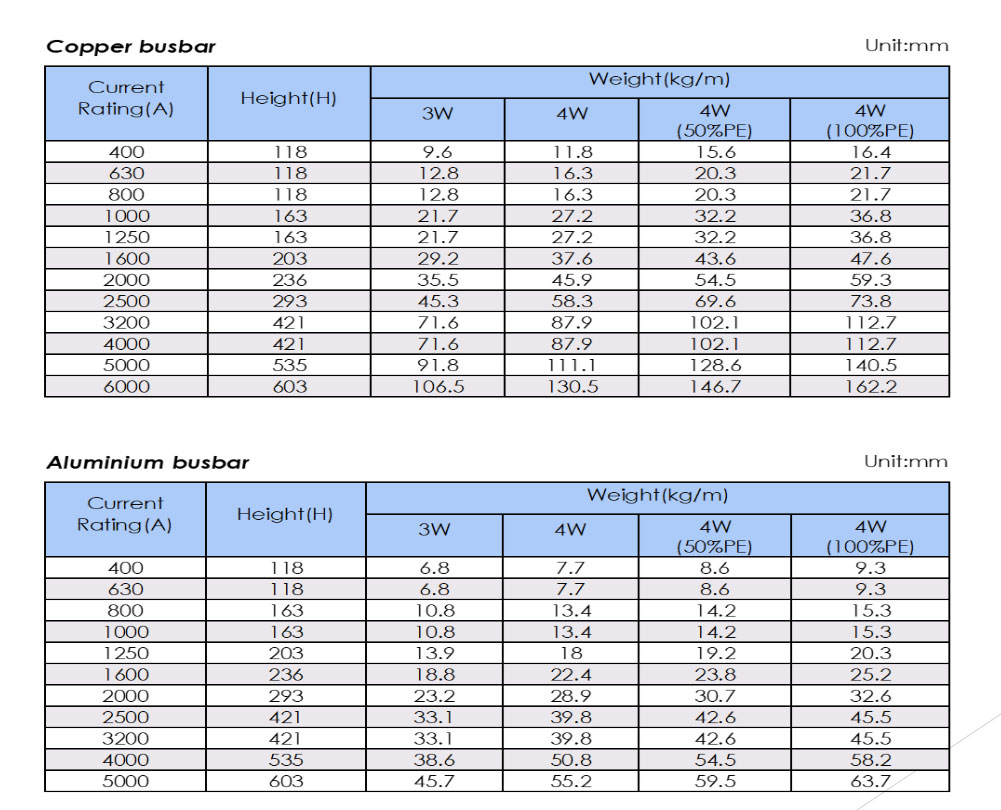 copper-alminium-busbar-campect