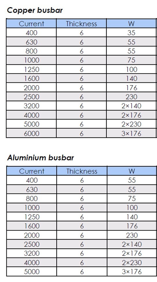 copper-alminium-busbar